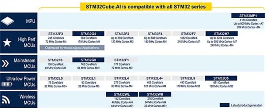 “图3:图示为STMicroelectronics