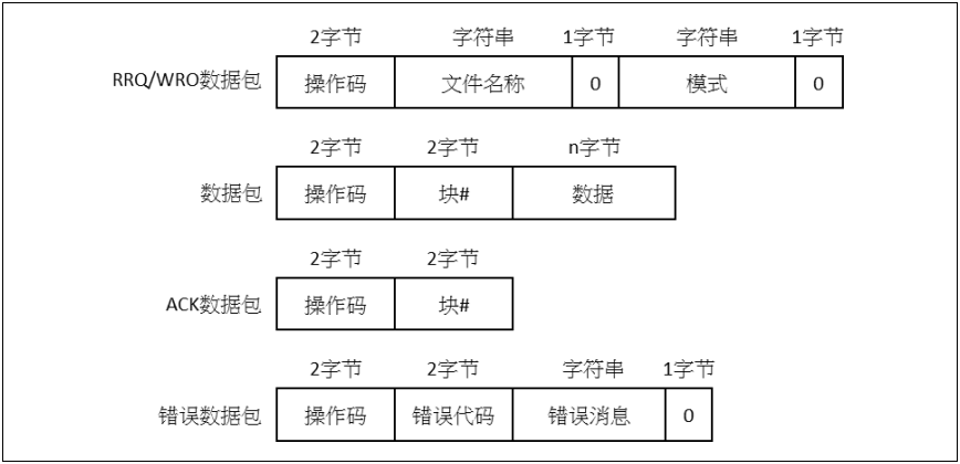 “图2
