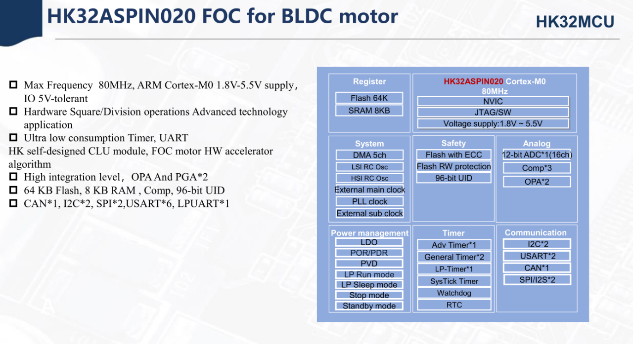 “未来趋势?航顺新推算法硬件化BLDC电机专用MCU"