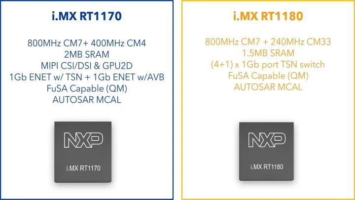“面向汽车应用的i.MX