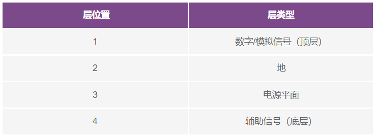 “表1.
