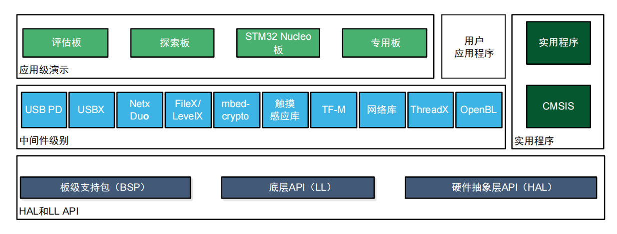 “图