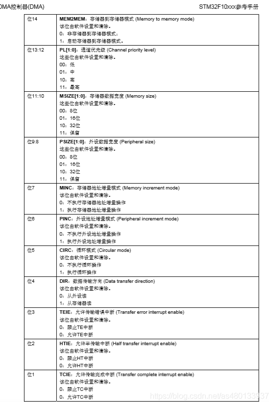 “详解STM32中的DMA原理"