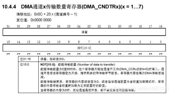 “详解STM32中的DMA原理"