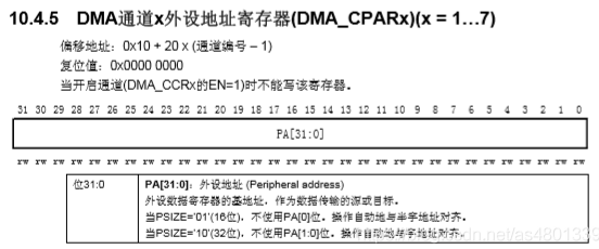 “详解STM32中的DMA原理"