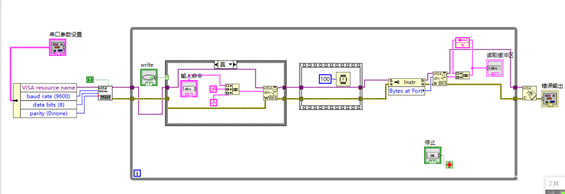 “Labview与单片机进行串口通信"