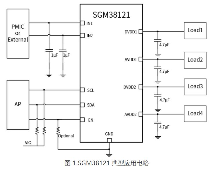 图 1 SGM38121 典型应用电路