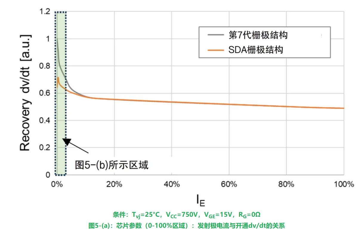 芯片参数