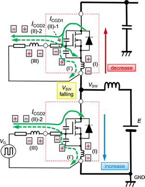 SiC MOSFET低边开关导通时的Gate-Source间电压的动作电路图
