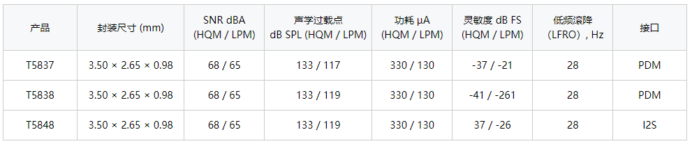 1641805134266606.png 主要数据.PNG