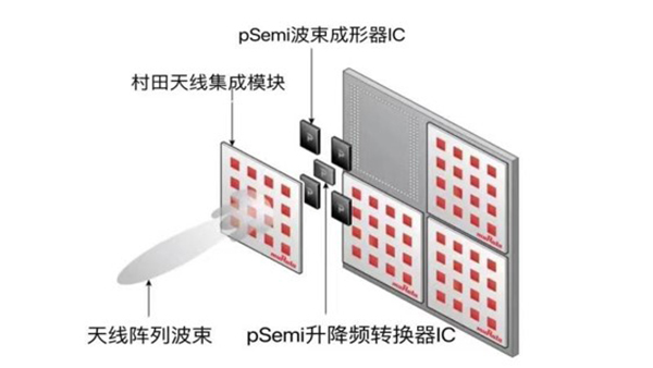 1647503032715422.jpg pSemi 5G毫米波.jpg