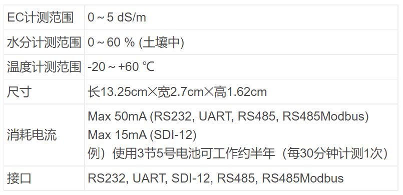 1652086701627571.jpg 主要规格.JPG