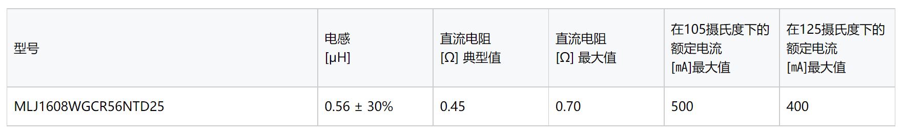 1661914098891525.jpg 关键数据.JPG