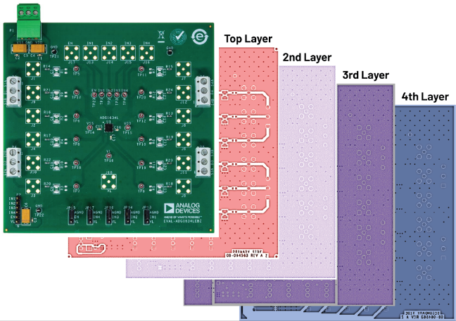 图3. 4层PCB示例.png