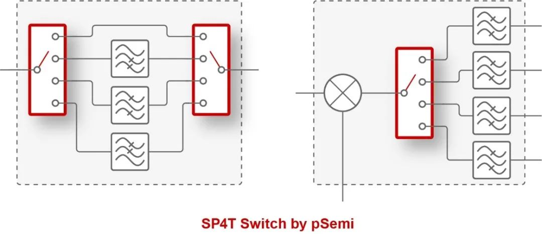 SP4T开关.png
