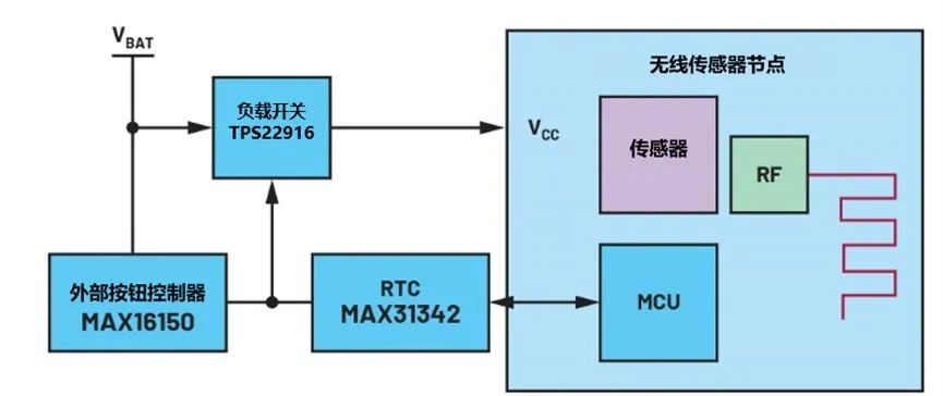 图2：传统解决方案框图.png