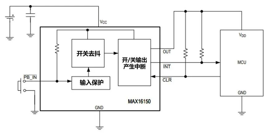 图 3 ：MAX16150方框图.png