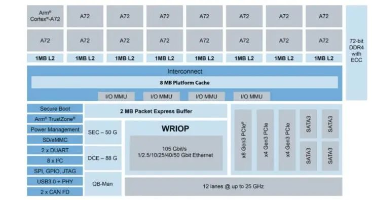 图5：LX2162A处理器系统框图.png