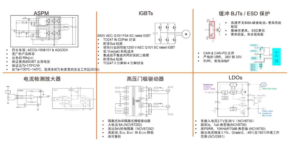 图1：安森美提供完整的高压辅助系统解决方案.JPG