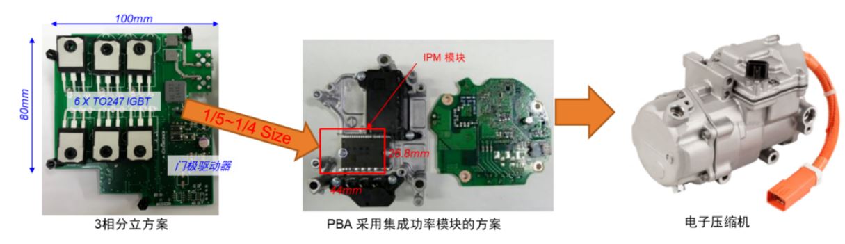 图3：电子压缩机采用安森美的ASPM比采用分立方案显著缩减尺寸.JPG