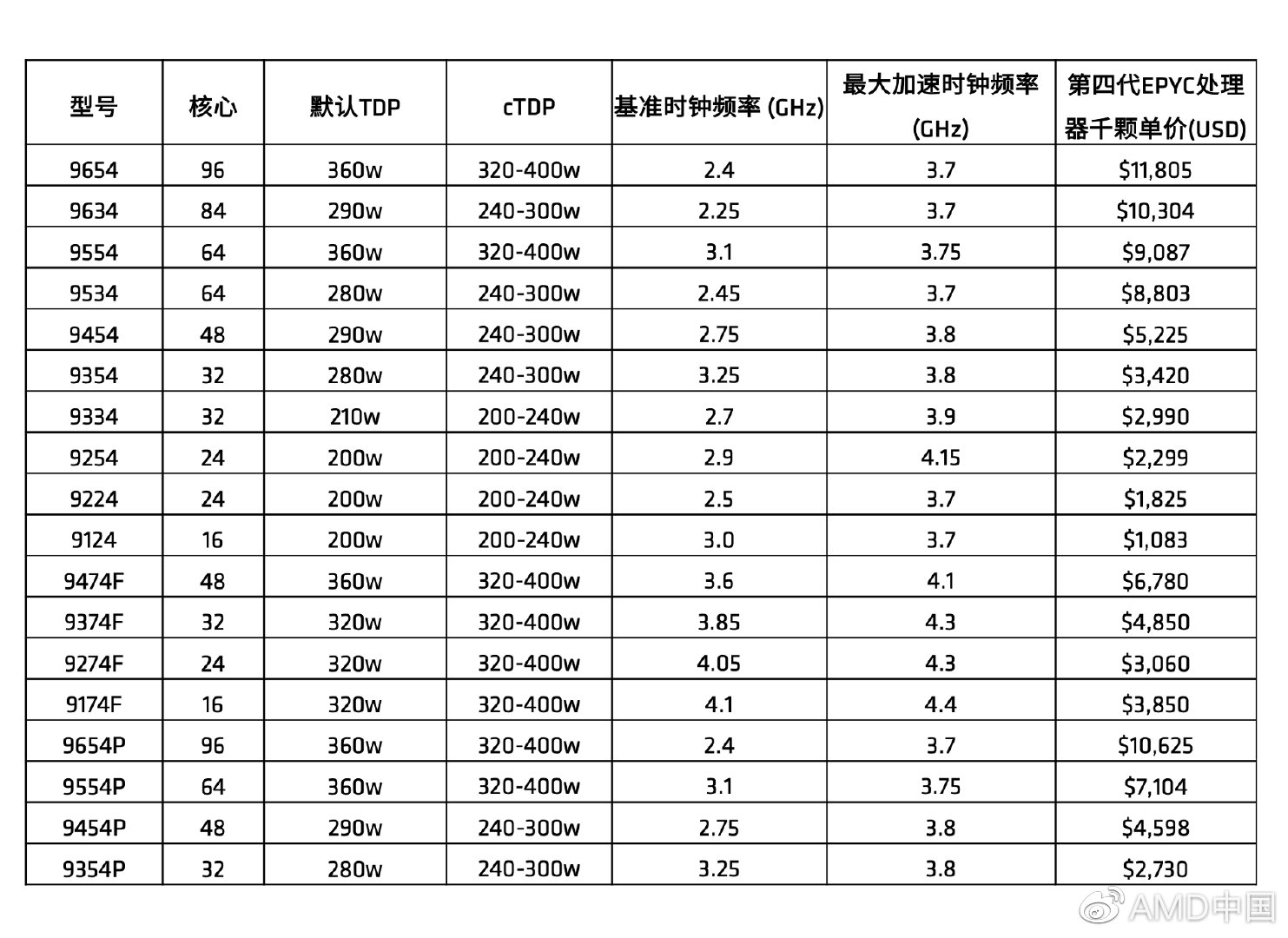 产品列表.png