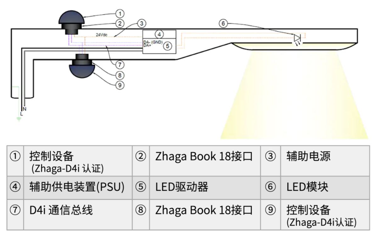 1669184212111129.jpg 图3:Zhaga Book 18双节点架构.JPG