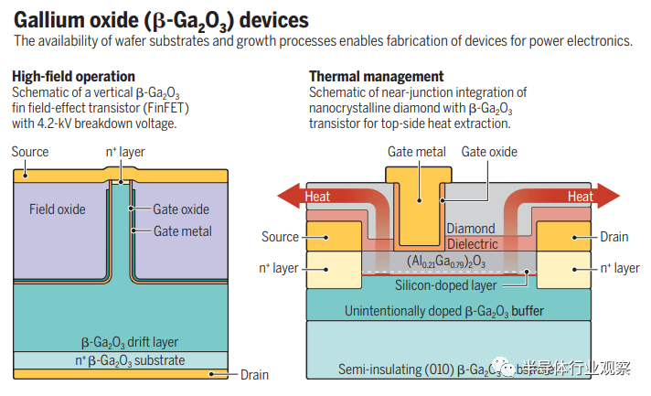 氧化镓(β-Ga2O3)器件.png