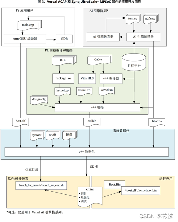 1669692380422909.png 嵌入式处理器应用加速开发流程.png