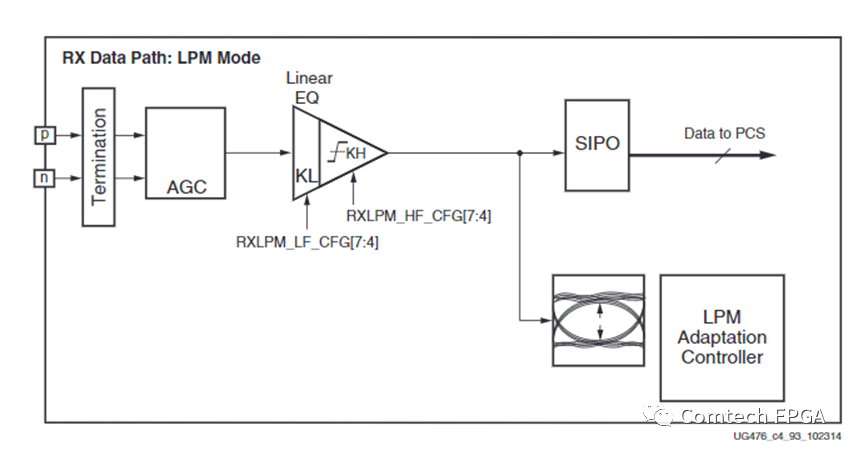 图六 Serdes LPM Mode.png