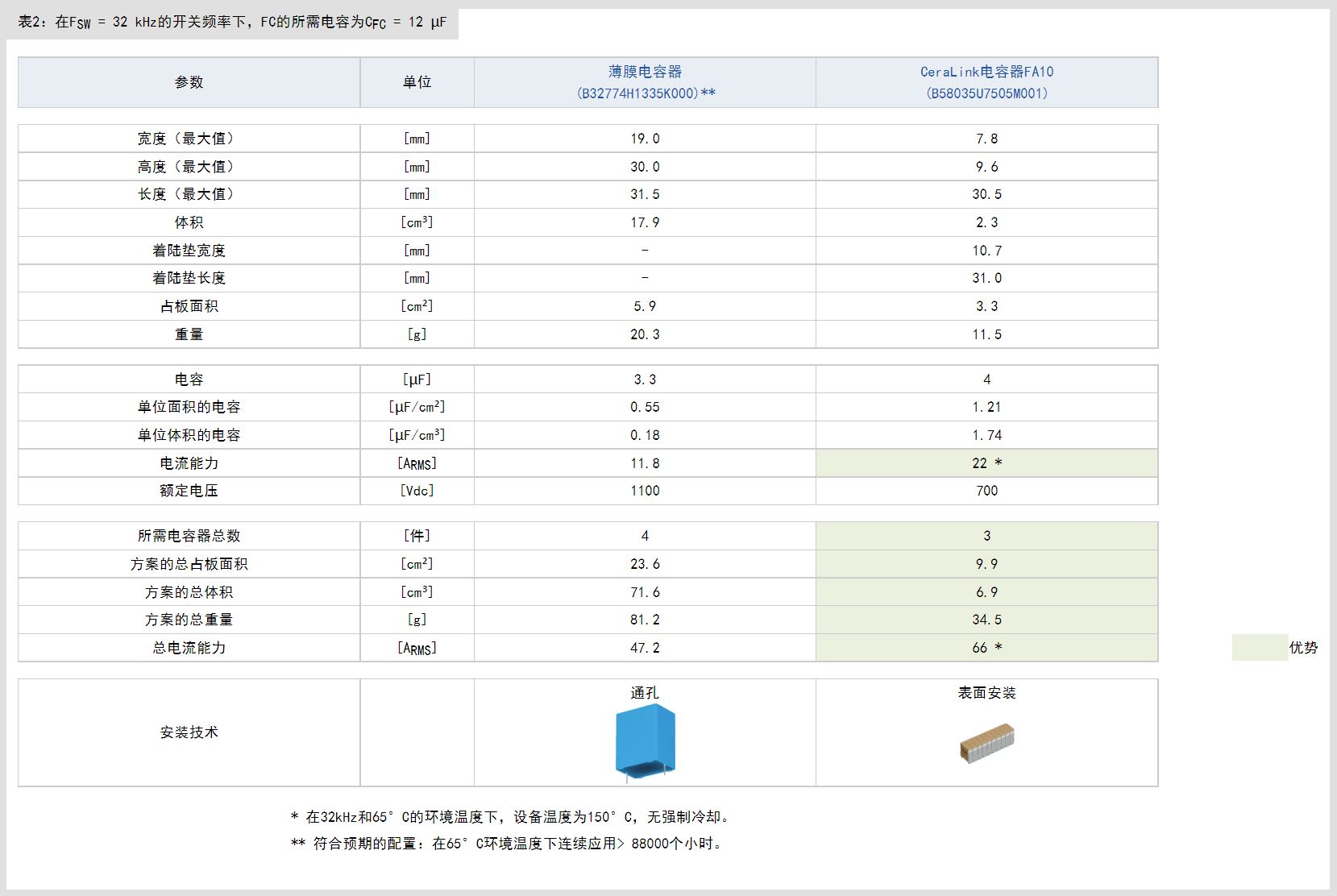 表2.JPG