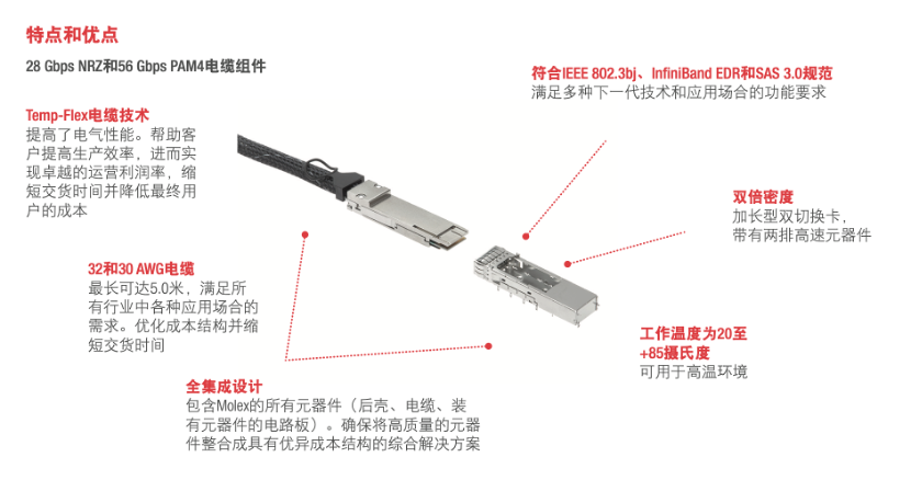 图2：QSFP-DD互连系统和电缆组件特点.png
