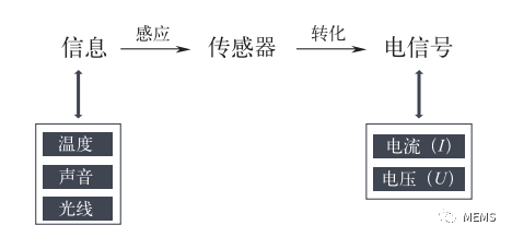 图1 传感器工作原理图.png
