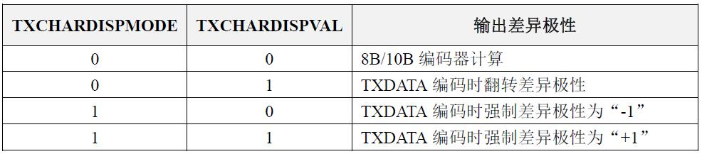 图3、差异极性控制.png