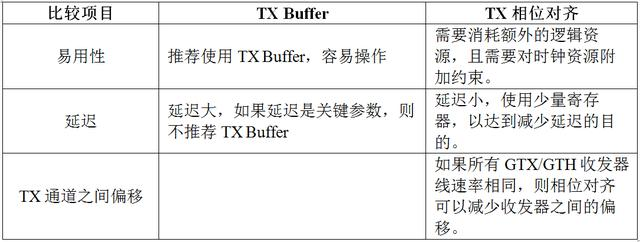 图2、TX Buffer VS TX相位对齐.png