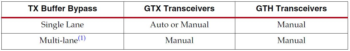 图4、TX Buffer Bypass使用模式.png