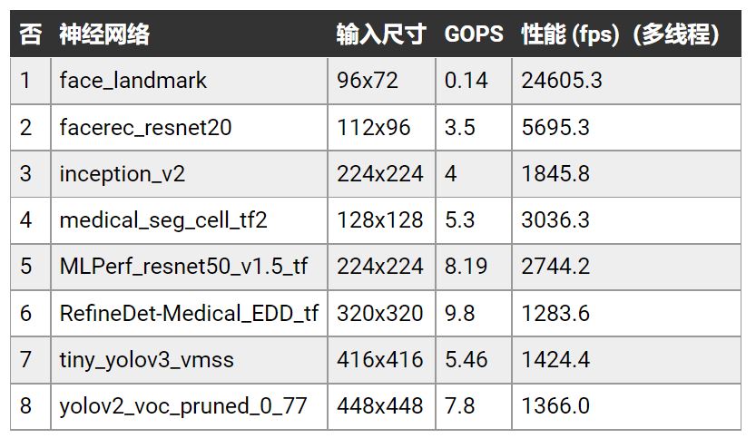表1：VCK190 AI 推理性能示例.JPG