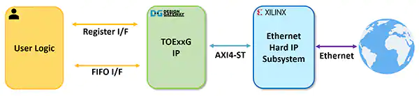 图 5：TOExxG-IP 系统概览.png