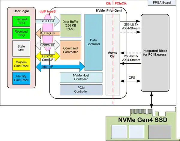 图 7：NVMe-IP 系统概览图.png