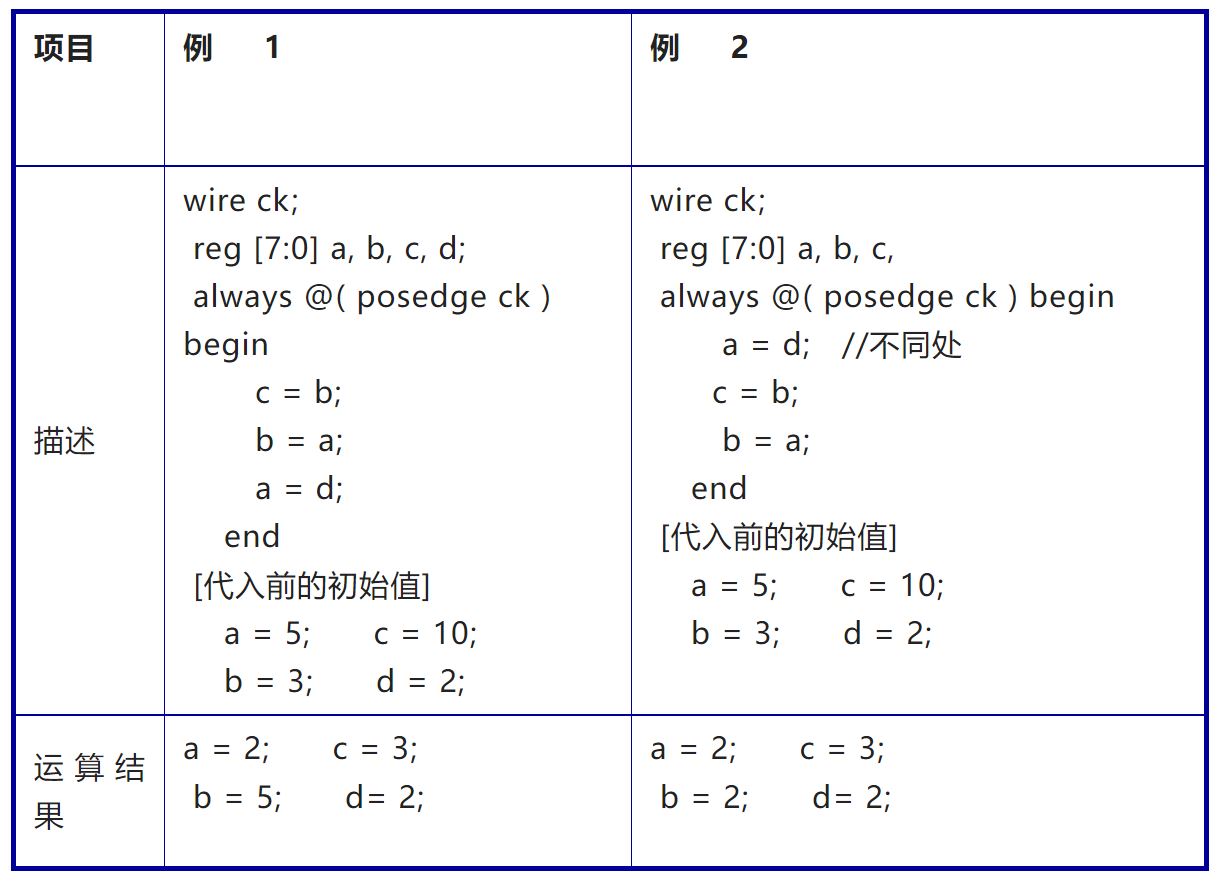 1、阻塞赋值.JPG