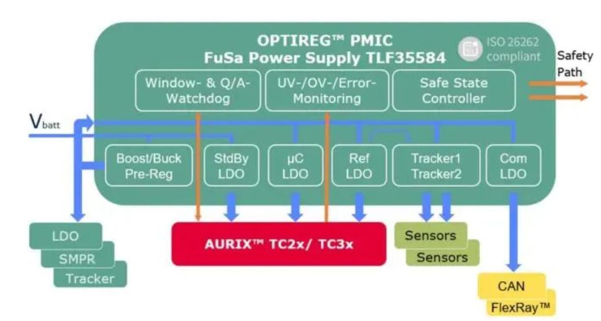 图8：TLF35584QVHS2XUMA1系统框图.JPG