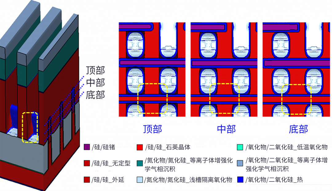 图1：在不同高度生成的3D边角残留及其轮廓.png