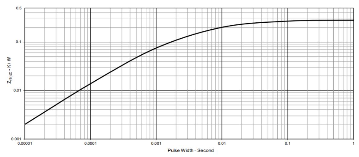 图3：IXYS IXFxN60X X3级HiPerFET™功率MOSFET.JPG