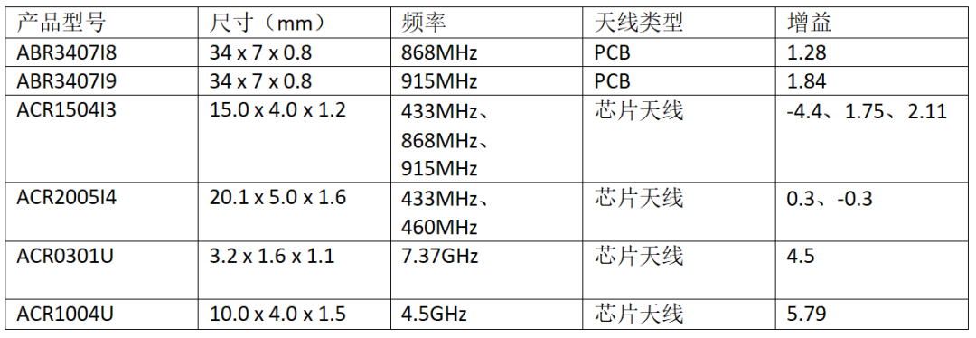 1674009543722731.png 型号.png