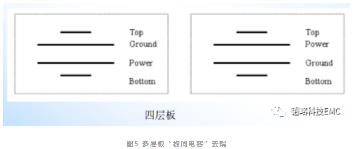 图5 多层板“板间电容”去耦.JPG