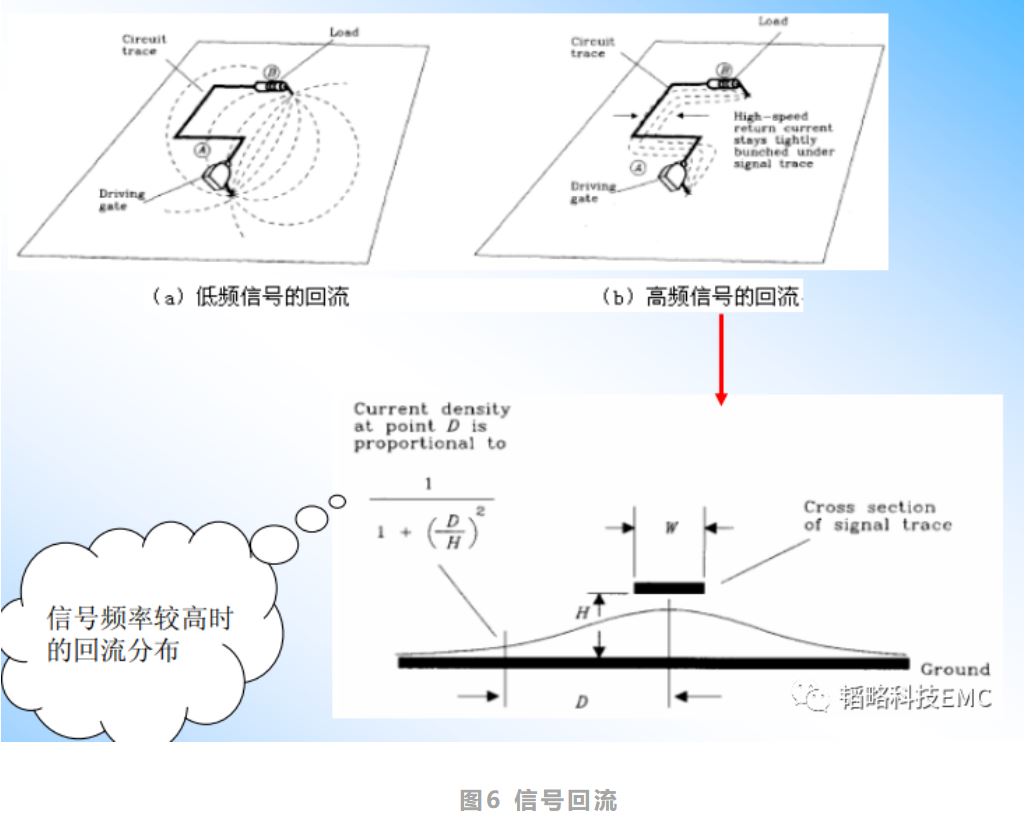 图6 信号回流.JPG