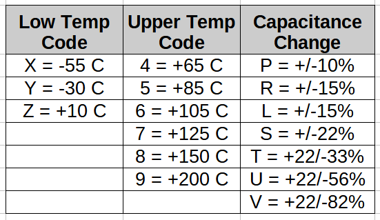 1675672205634594.png 表1:II类电容器三字母标注代码.png