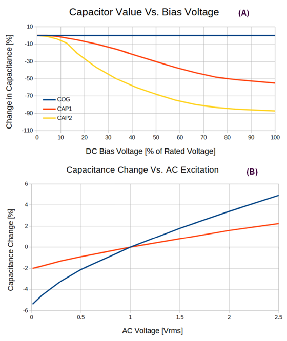 1675672217826922.png 图1:相对于C0G电容.png
