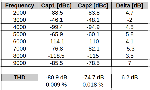 1675672246410606.png 表2:图3中不同被测电容的结果数据.png