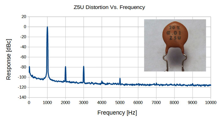1675672253307238.jpg 图4:出于兴趣,对一个约50年的Z5U电容进行测量.jpg