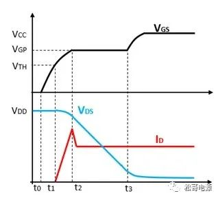 图1 功率MOSFET开通过程.png